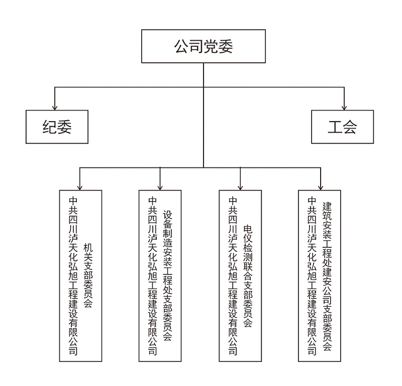 组织结构(图1)